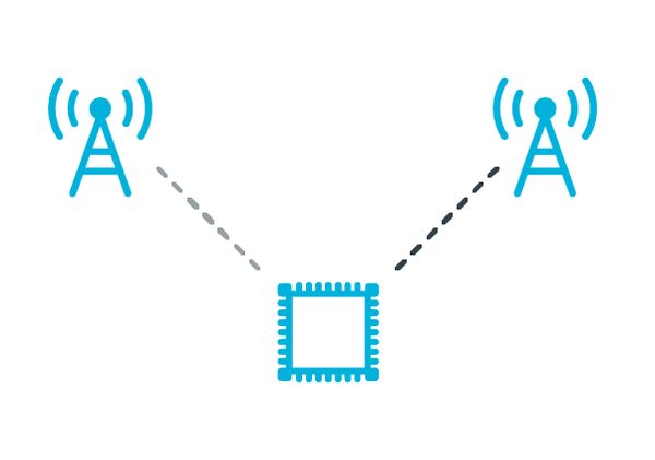 NB-IoT接続管理の改善