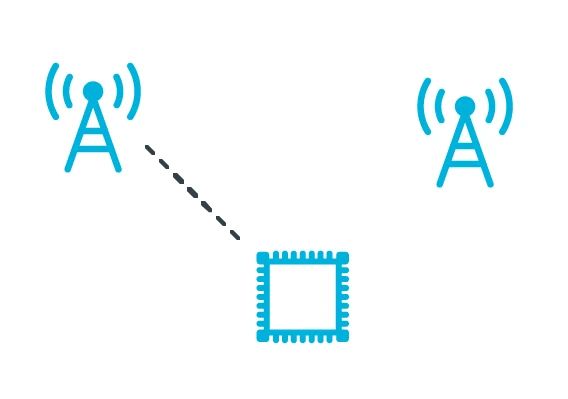 NB-IoT接続管理の改善